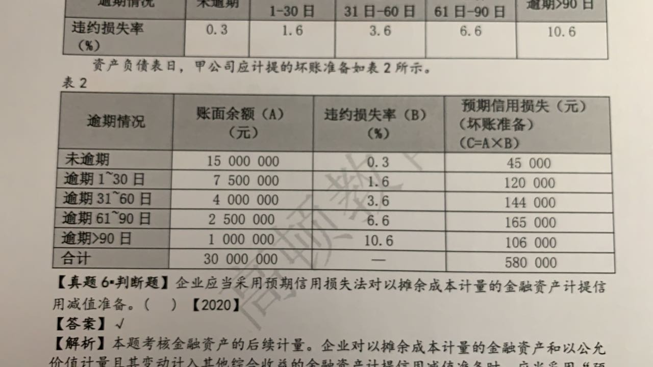 壞賬準備