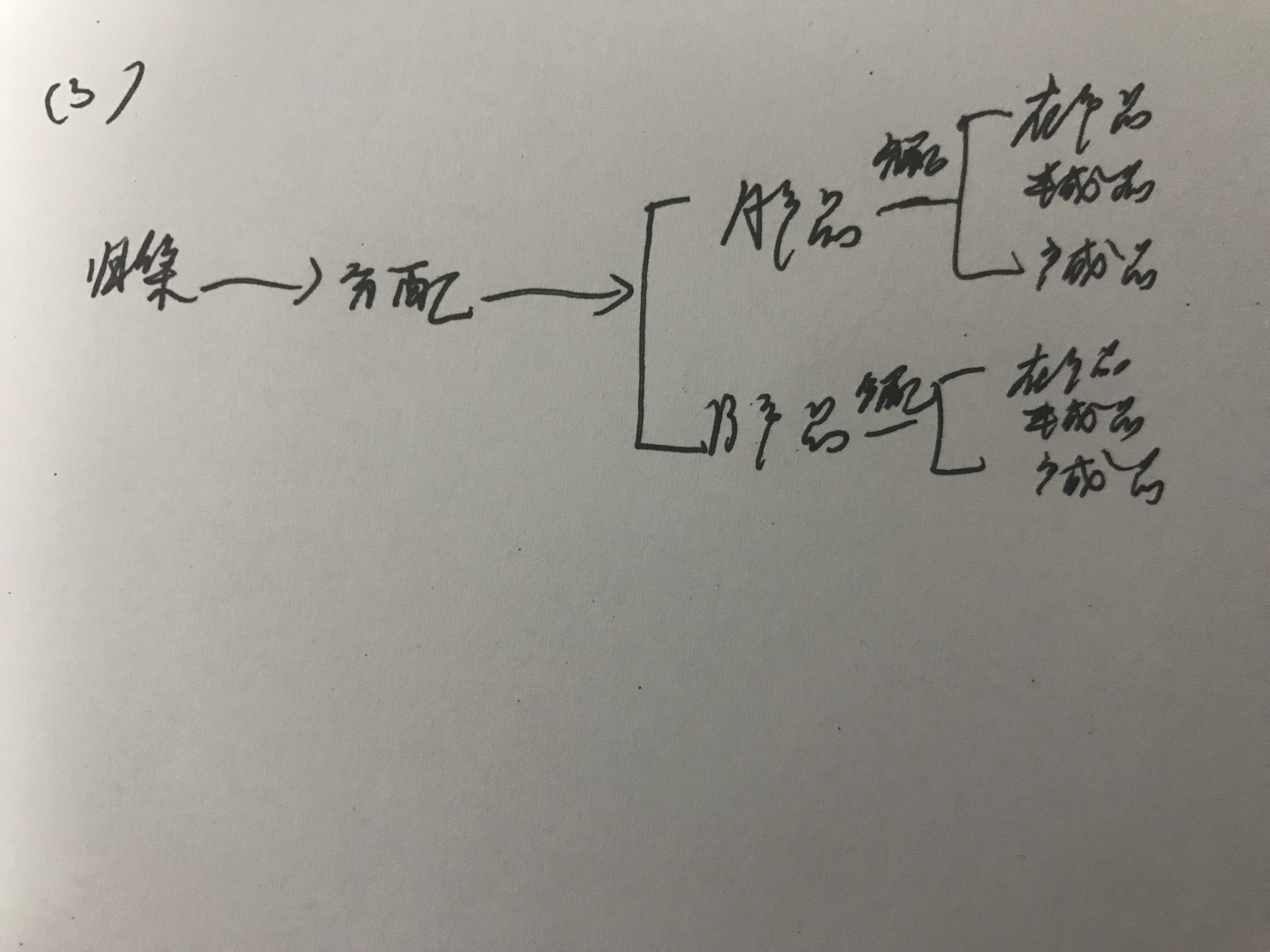 成本法
