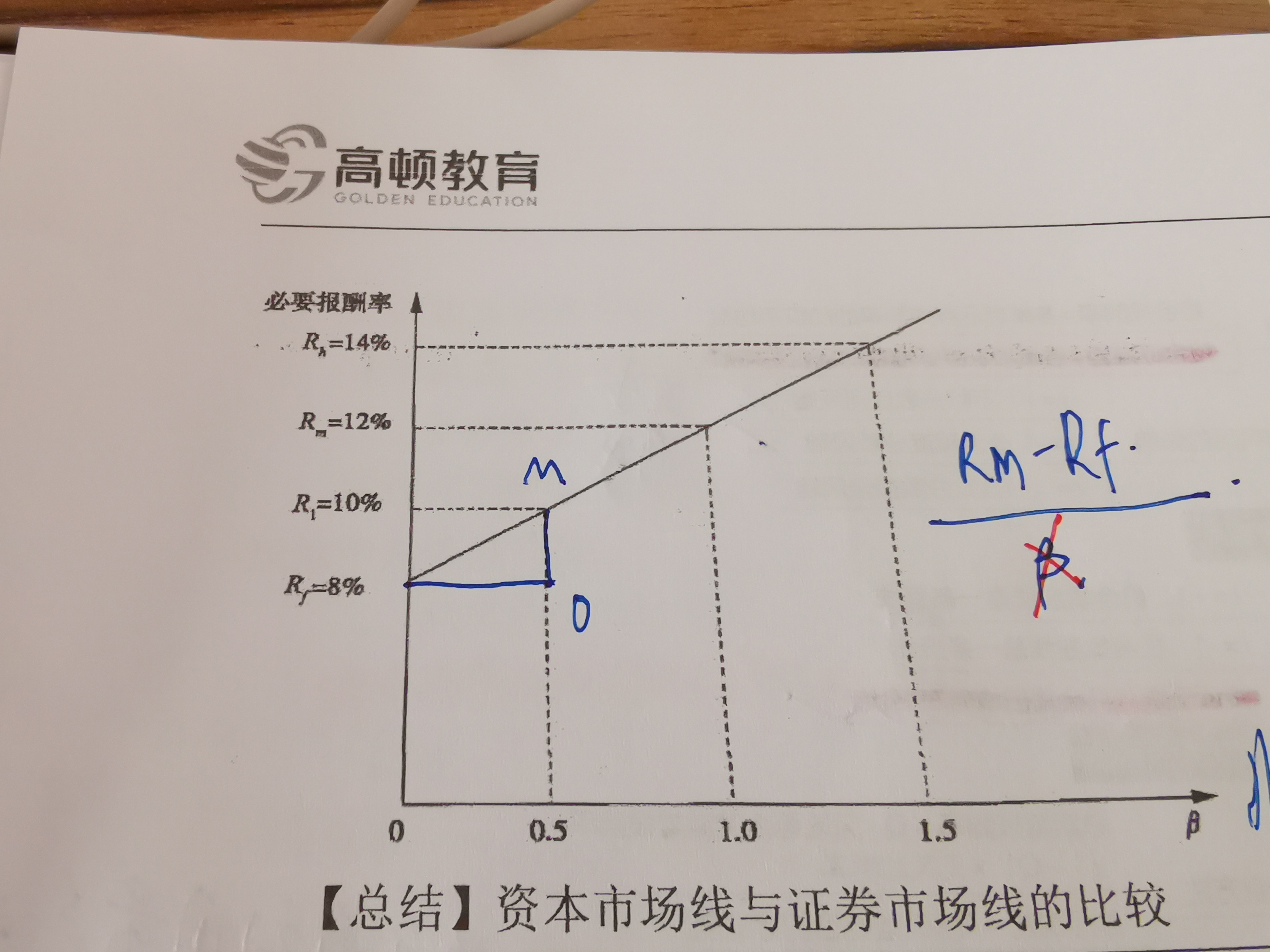 变动成本