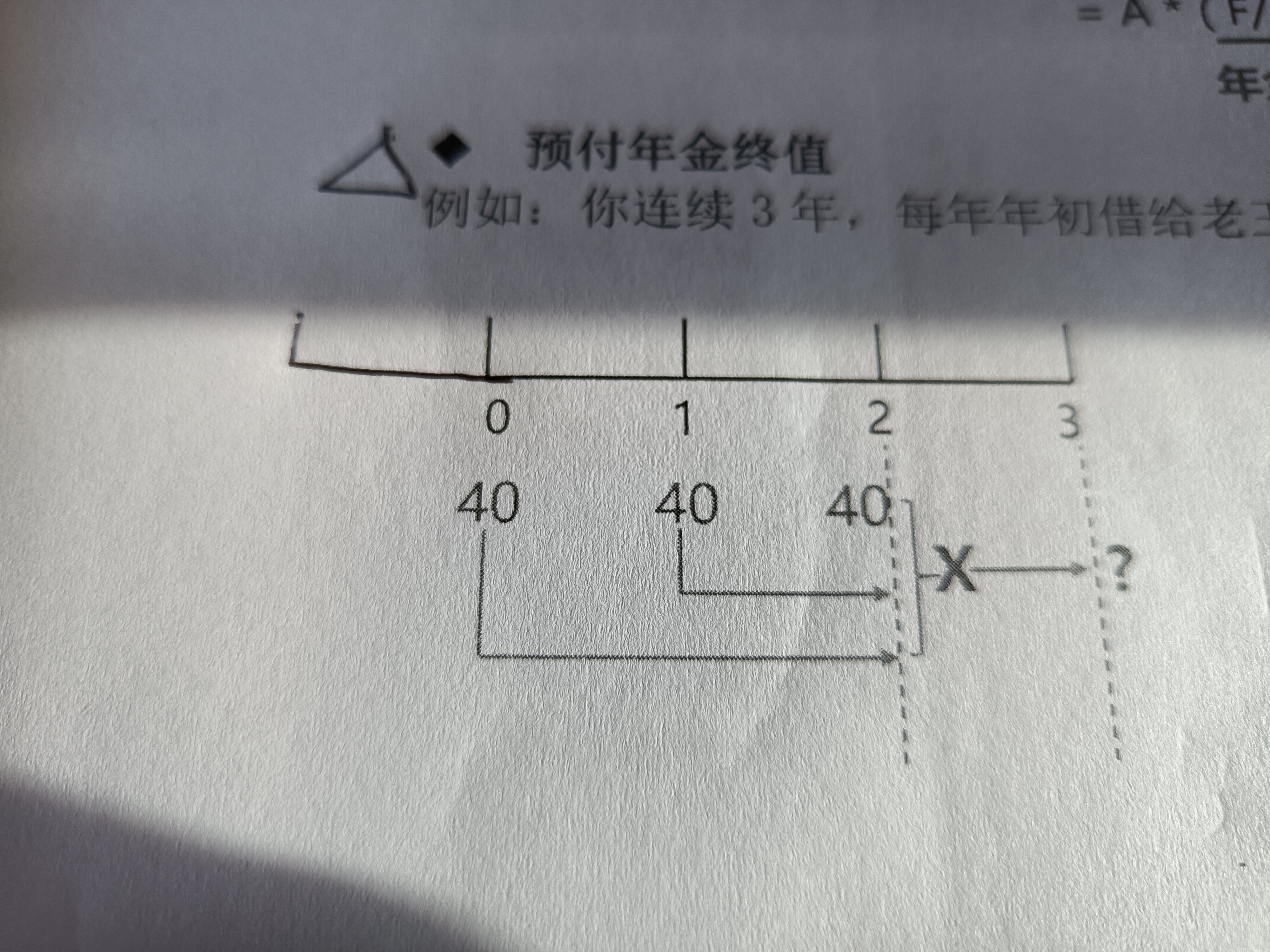 計(jì)算公式