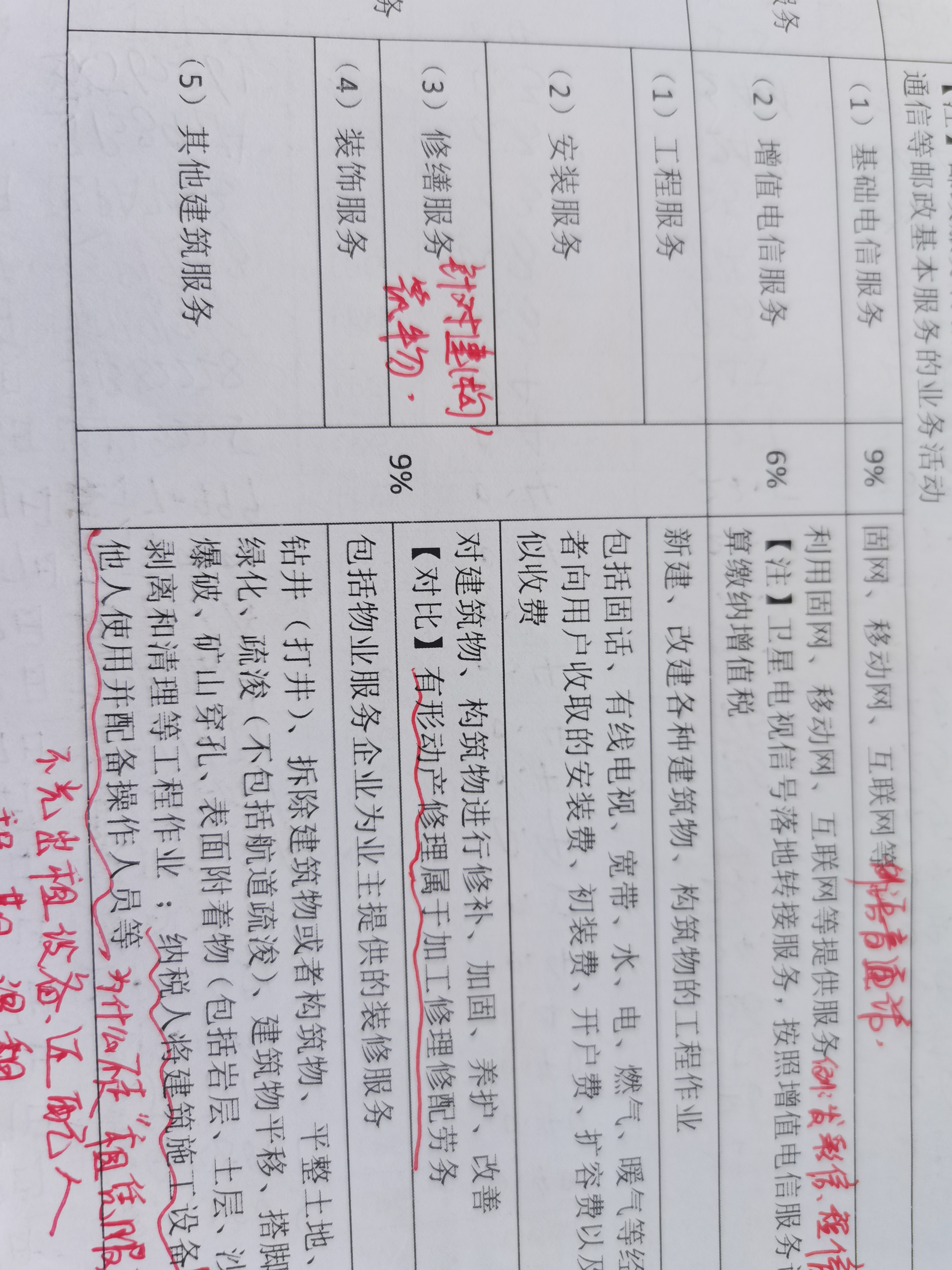 销项税怎么算