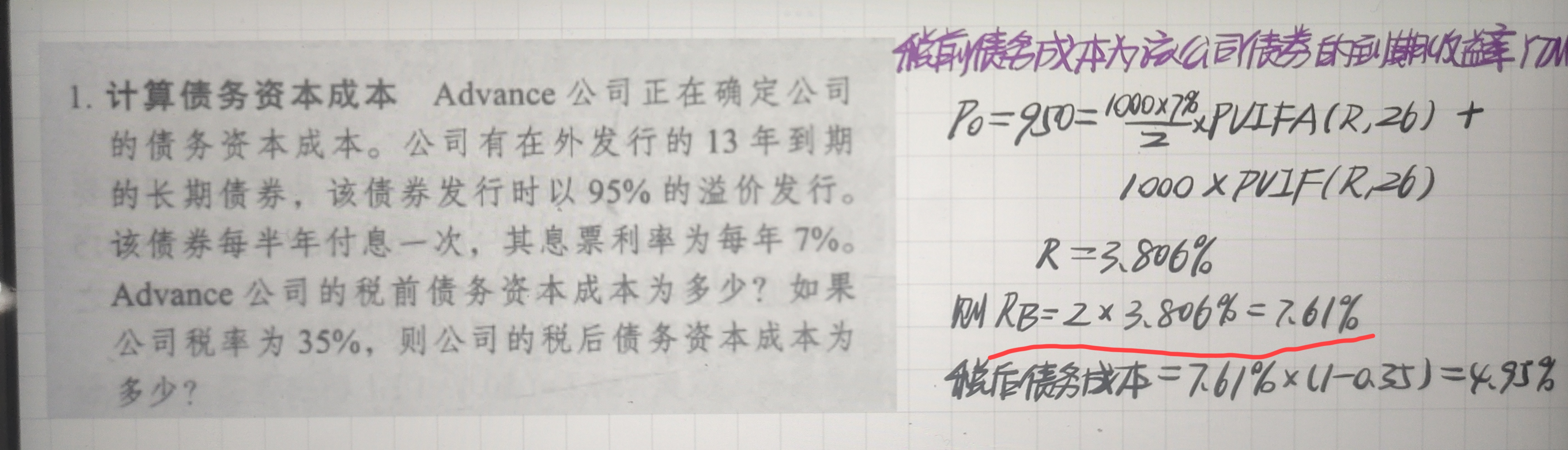 投資額