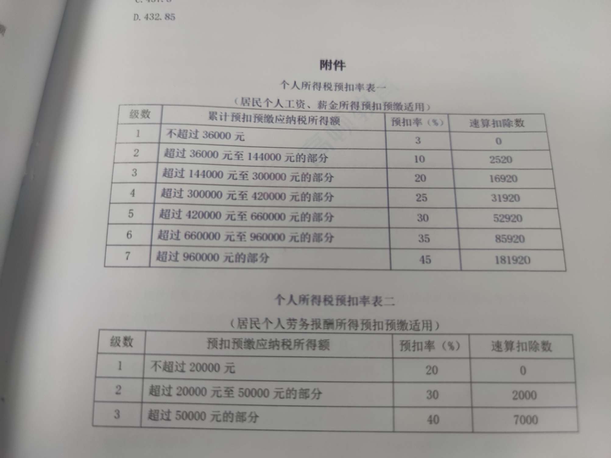 税率计算