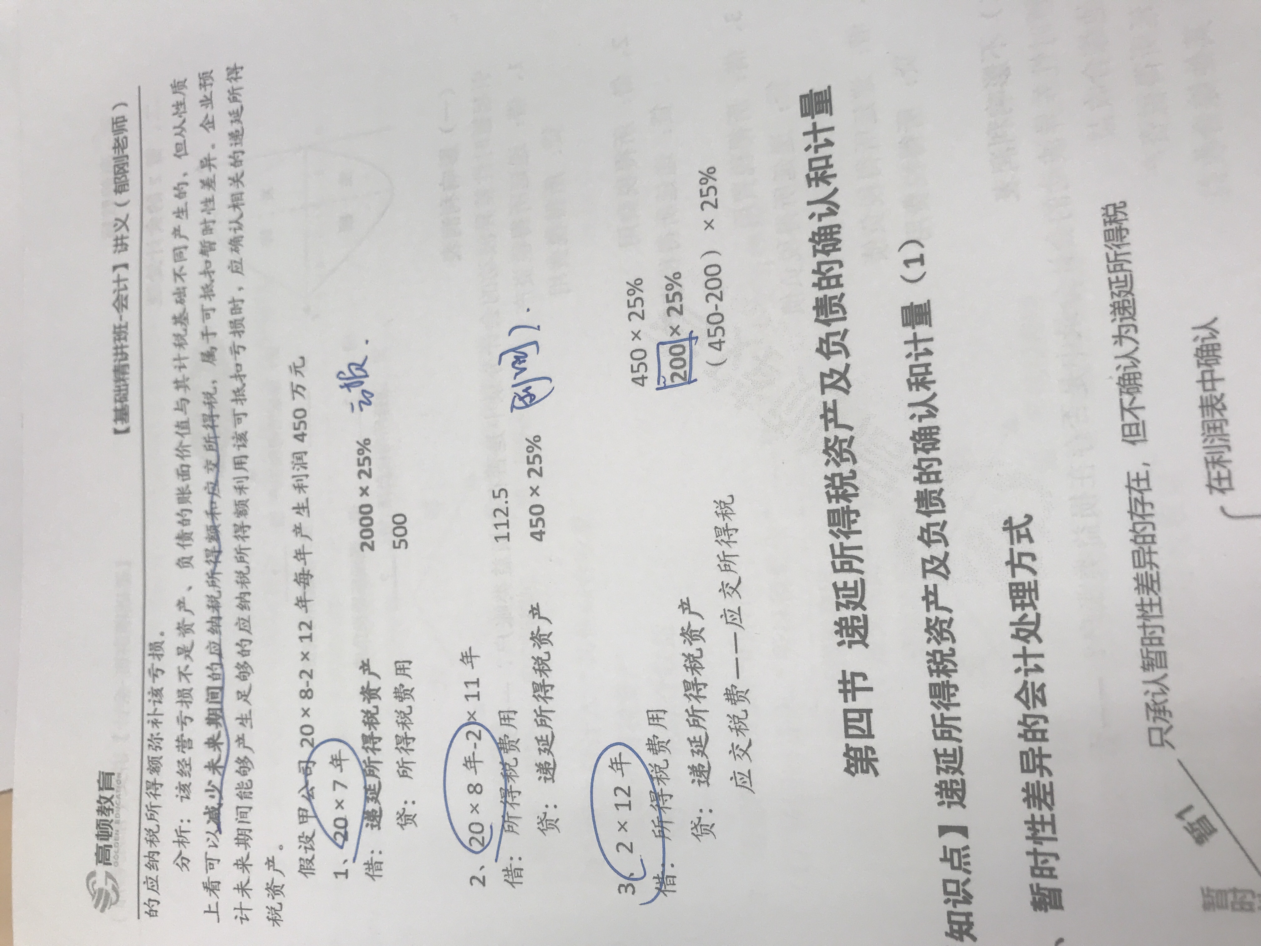递延所得税